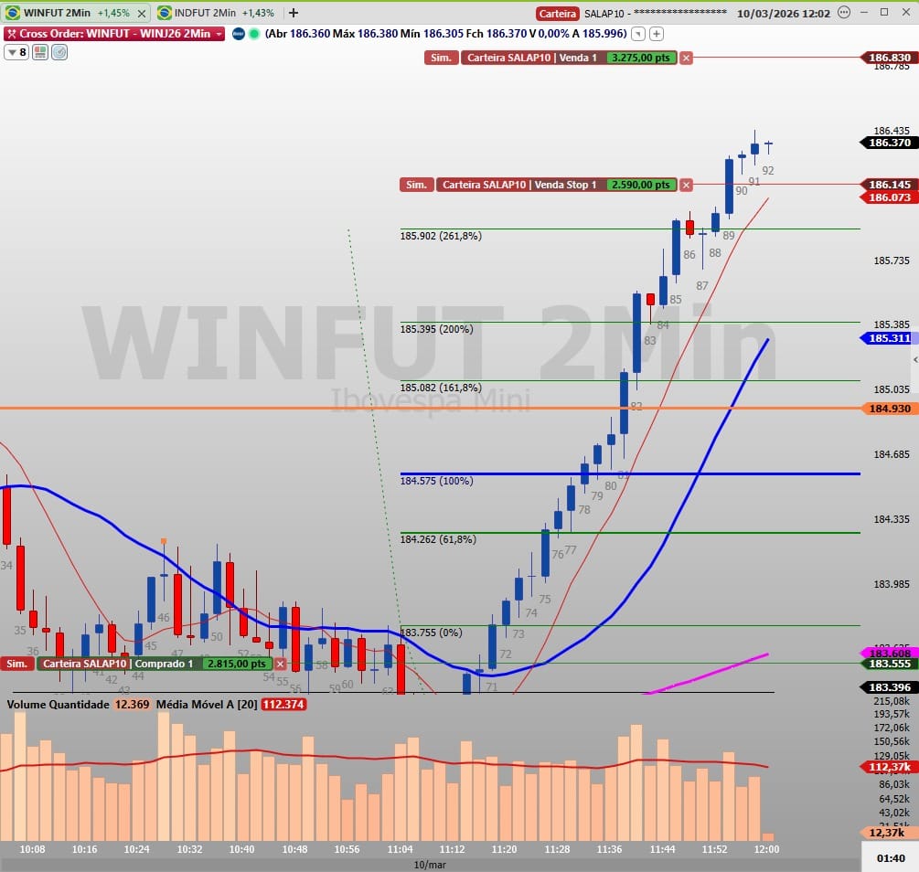 Print da operação — +2.500 pontos na sala ao vivo